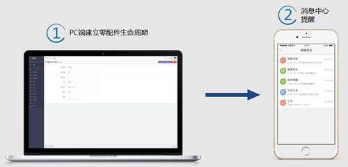 客戶(hù)服務(wù)