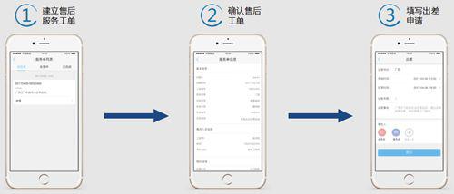 客戶(hù)服務(wù)