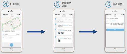 客戶(hù)服務(wù)